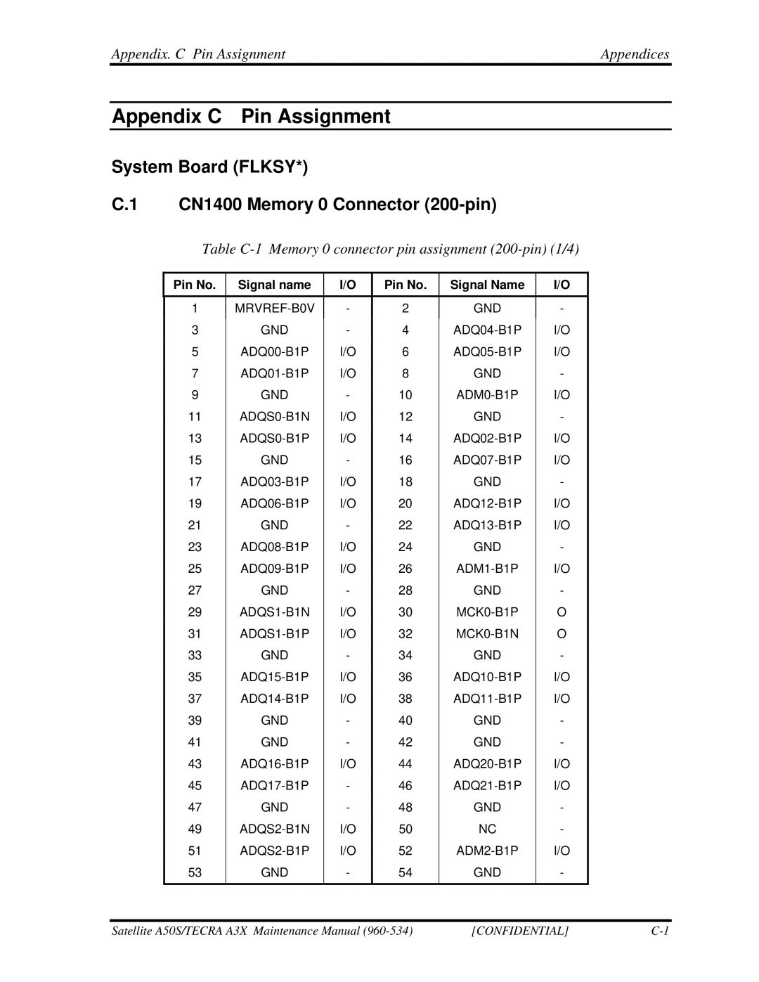 Toshiba A3X manual System Board Flksy CN1400 Memory 0 Connector 200-pin, Appendix. C Pin Assignment Appendices 