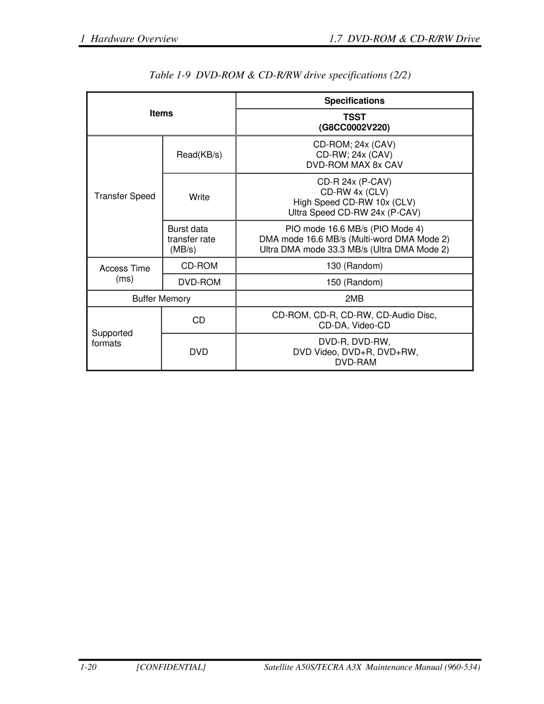 Toshiba A3X manual CD-ROM, CD-R, CD-RW, CD-Audio Disc 