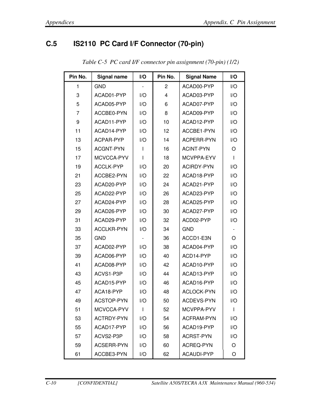 Toshiba A3X manual IS2110 PC Card I/F Connector 70-pin, Appendices Appendix. C Pin Assignment 