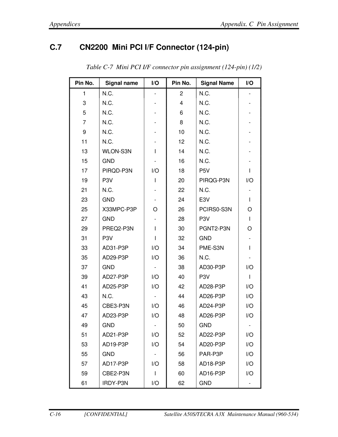 Toshiba A3X manual CN2200 Mini PCI I/F Connector 124-pin, Table C-7 Mini PCI I/F connector pin assignment 124-pin 1/2 