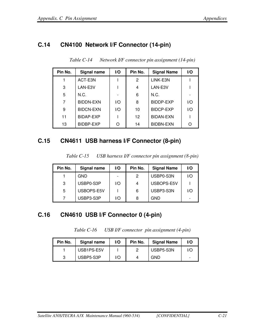 Toshiba A3X manual 14 CN4100 Network I/F Connector 14-pin, 15 CN4611 USB harness I/F Connector 8-pin 