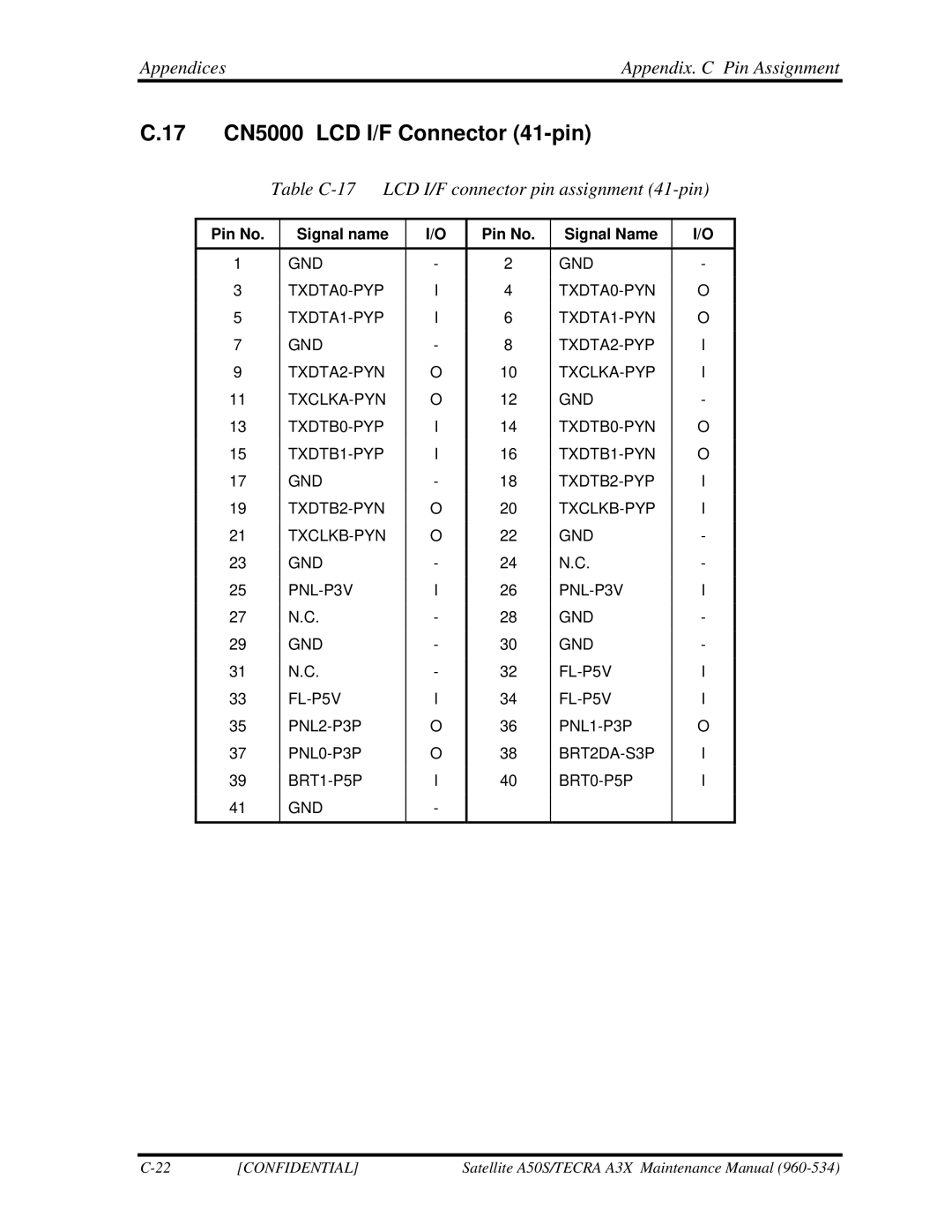Toshiba A3X manual 17 CN5000 LCD I/F Connector 41-pin, Table C-17 LCD I/F connector pin assignment 41-pin 