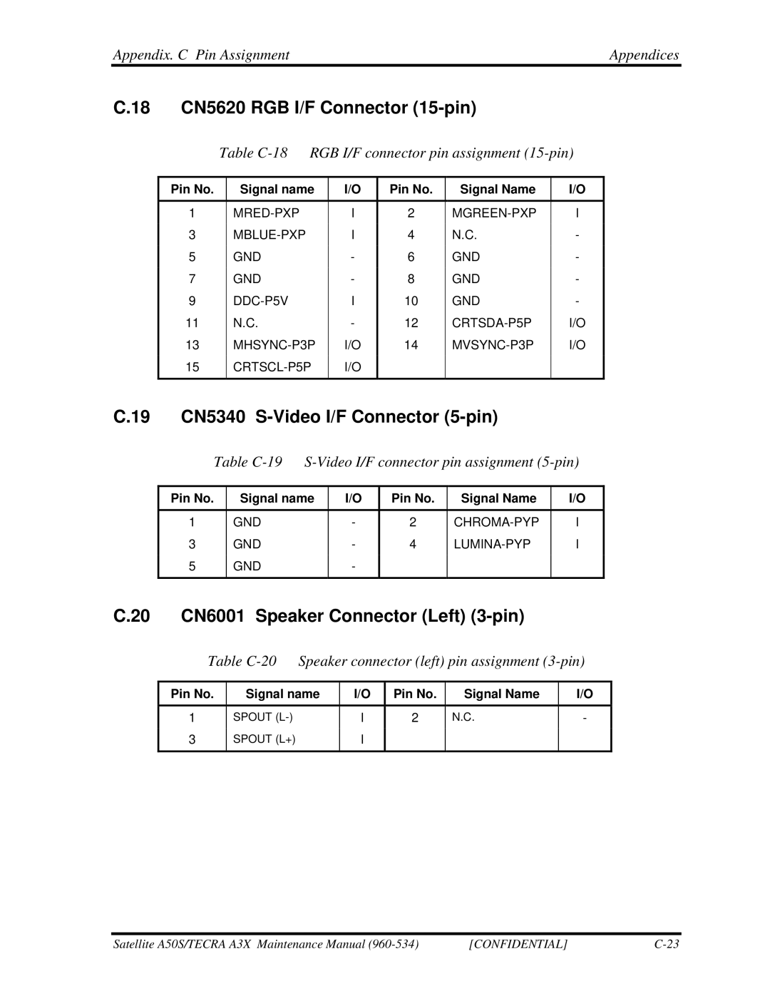 Toshiba A3X manual 18 CN5620 RGB I/F Connector 15-pin, 19 CN5340 S-Video I/F Connector 5-pin 