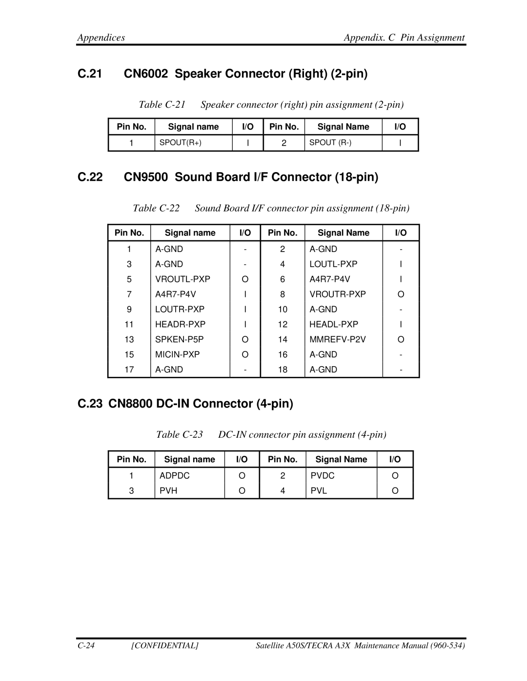 Toshiba A3X manual 21 CN6002 Speaker Connector Right 2-pin, 22 CN9500 Sound Board I/F Connector 18-pin 