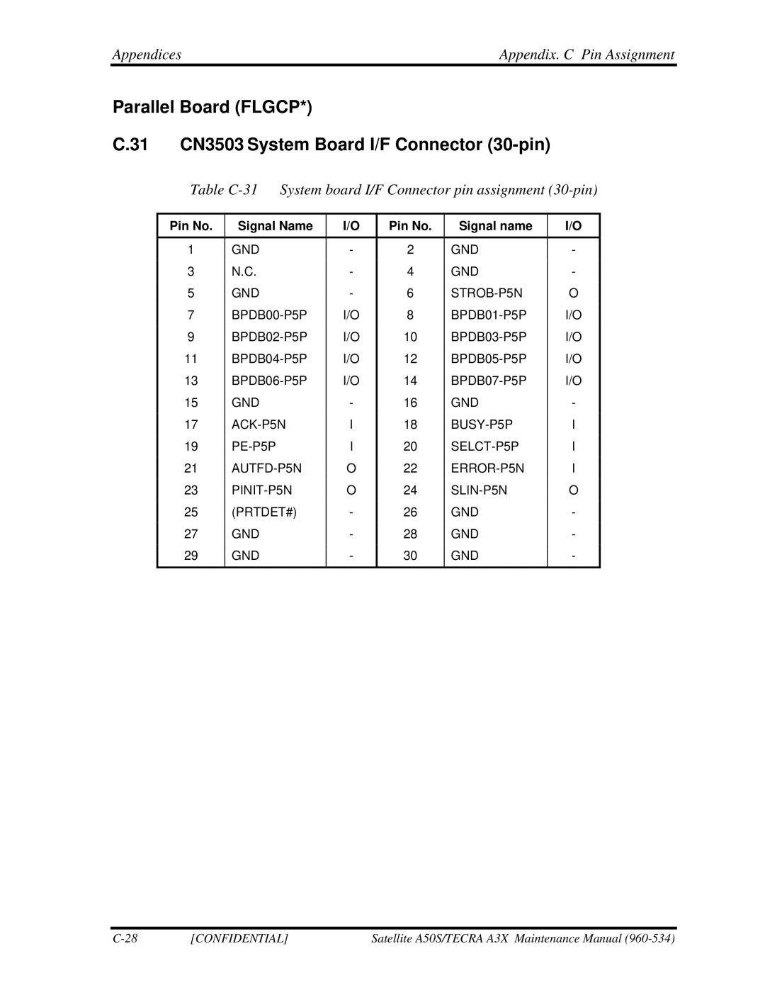 Toshiba A3X manual Appendices Appendix. C Pin Assignment, Table C-31 System board I/F Connector pin assignment 30-pin 