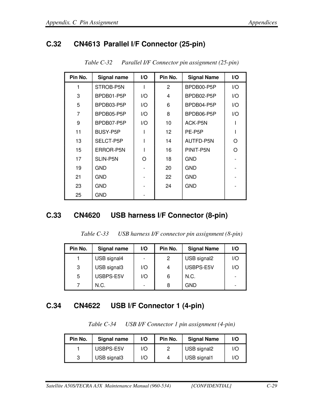 Toshiba A3X manual 32 CN4613 Parallel I/F Connector 25-pin, 33 CN4620 USB harness I/F Connector 8-pin 