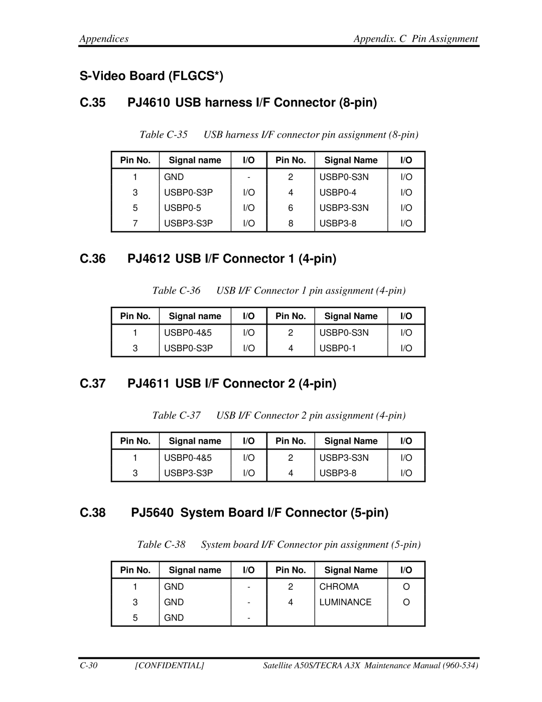 Toshiba A3X manual Video Board Flgcs 35 PJ4610 USB harness I/F Connector 8-pin, 36 PJ4612 USB I/F Connector 1 4-pin 