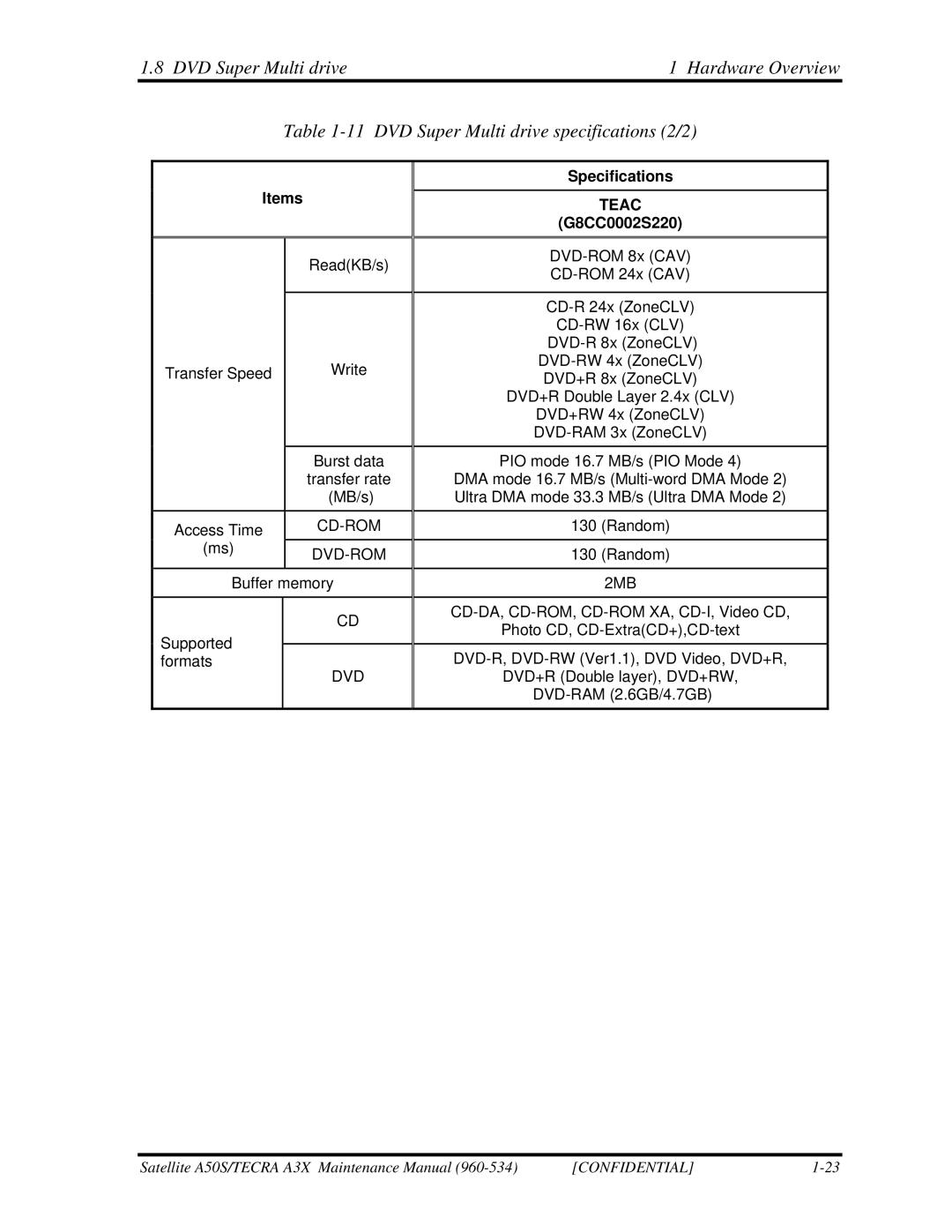 Toshiba A3X manual CD-DA, CD-ROM, CD-ROM XA, CD-I, Video CD 