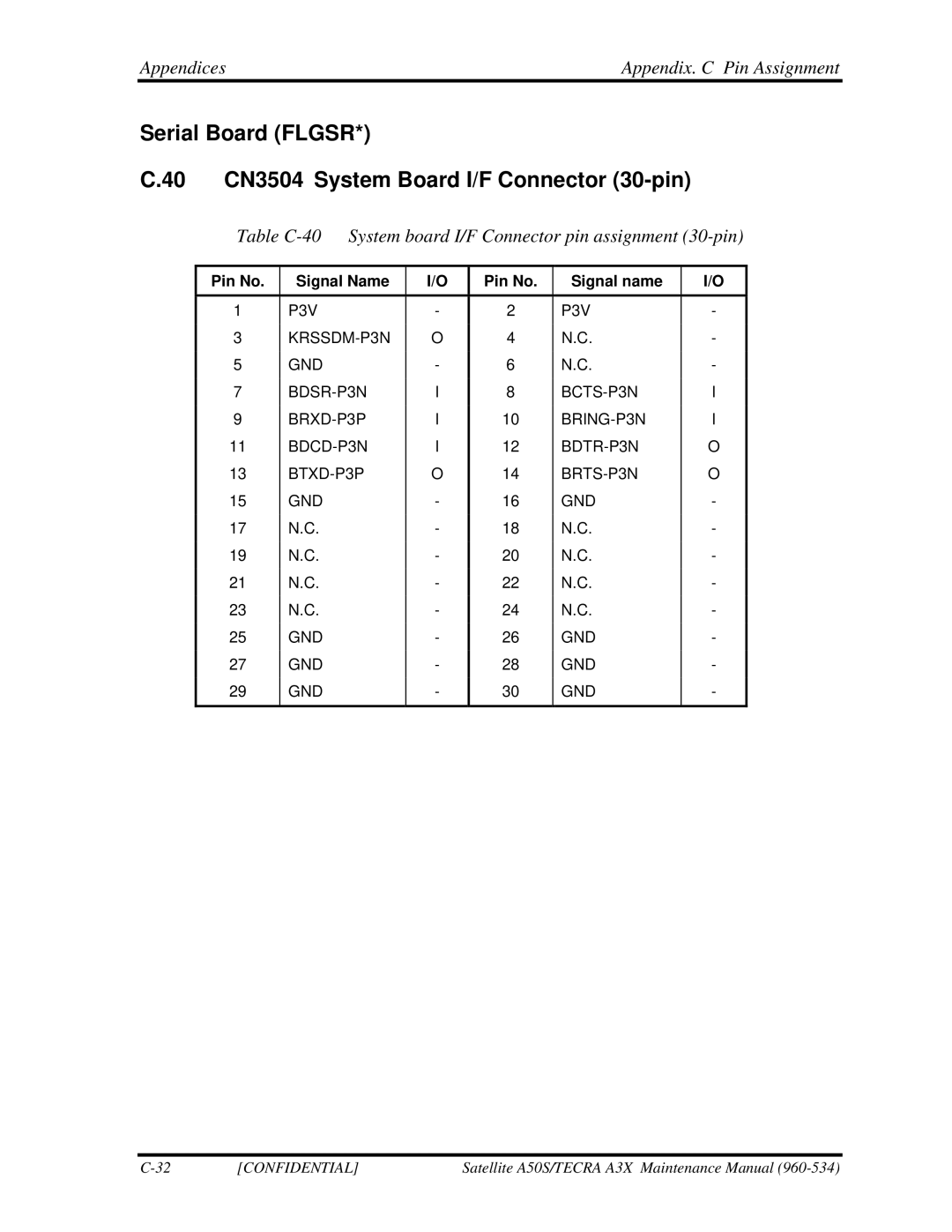 Toshiba A3X manual Table C-40 System board I/F Connector pin assignment 30-pin 