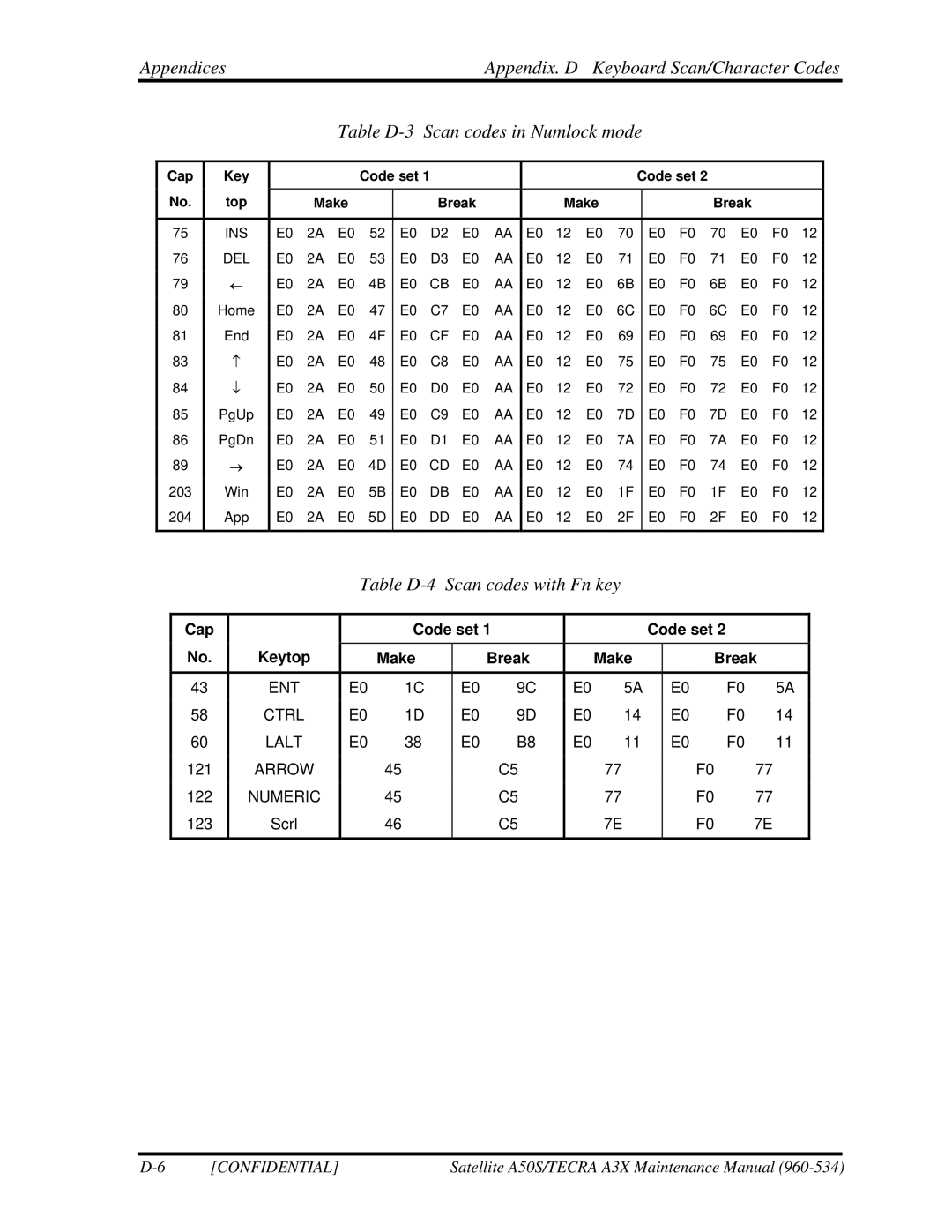 Toshiba A3X manual Table D-4 Scan codes with Fn key, Cap Code set Keytop Make Break 