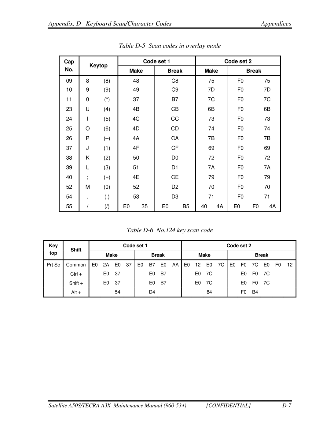 Toshiba A3X manual Table D-6 No.124 key scan code, Cap Keytop Code set Make Break 