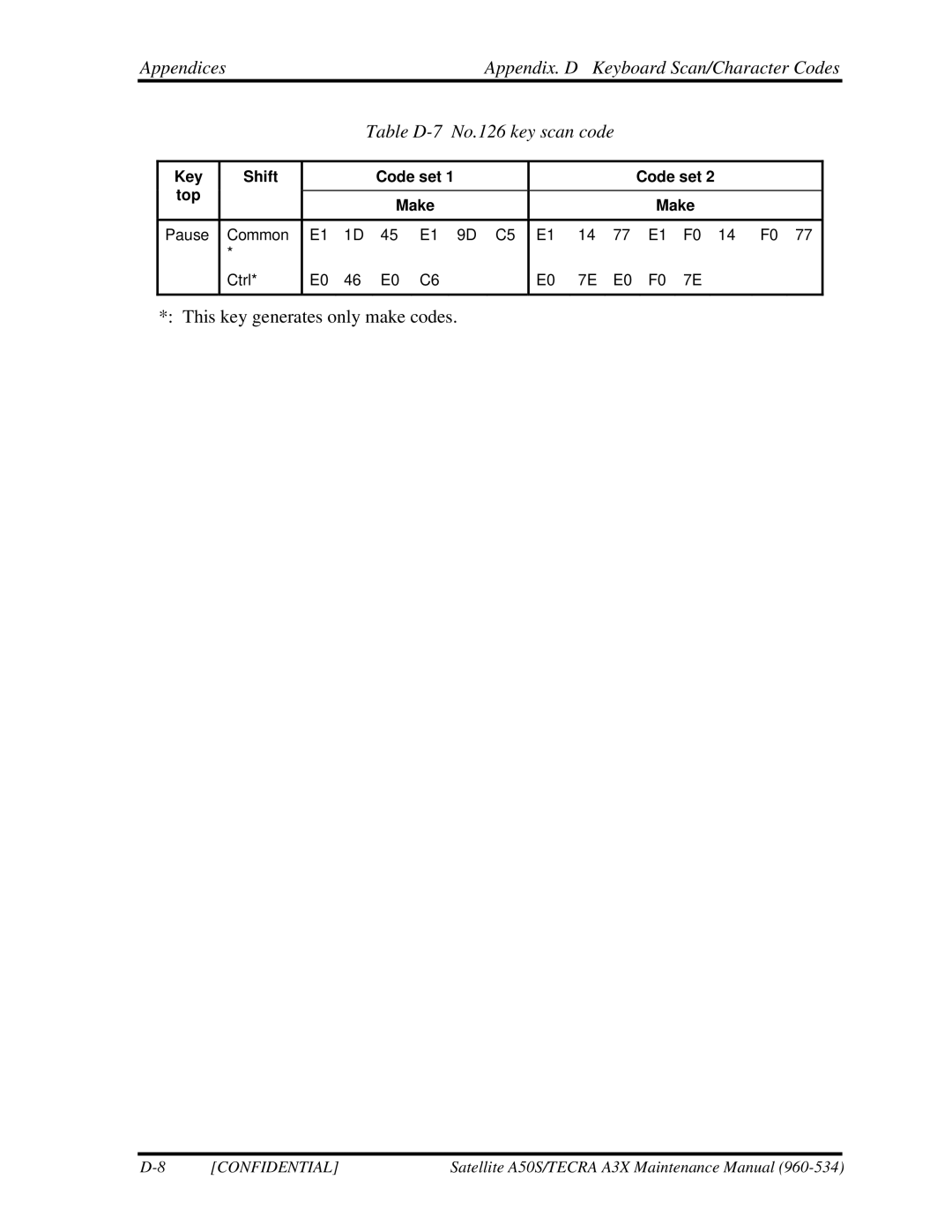 Toshiba A3X manual Key Shift Code set Top Make 