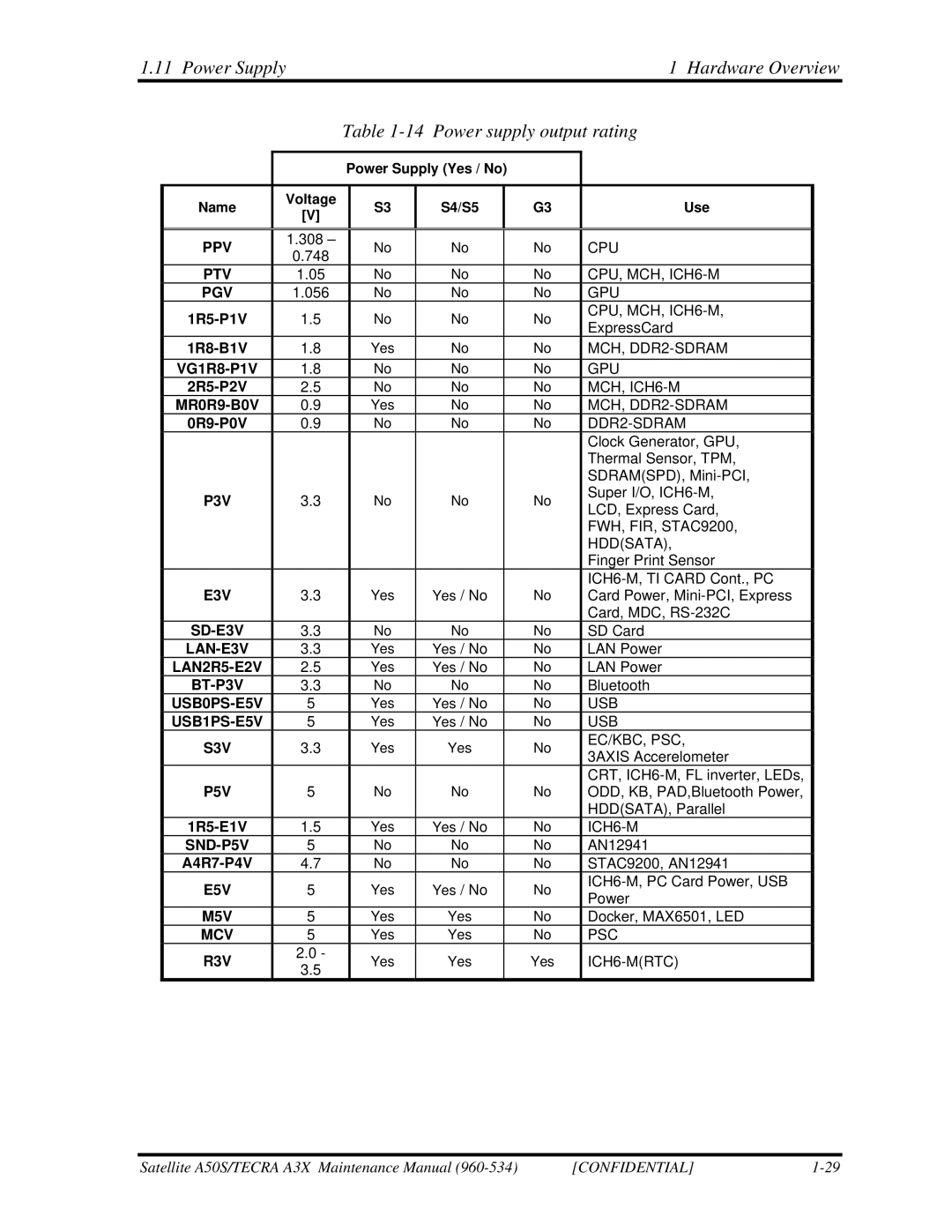 Toshiba A3X manual Power Supply Hardware Overview Power supply output rating, 1R8-B1V, 1R5-E1V 