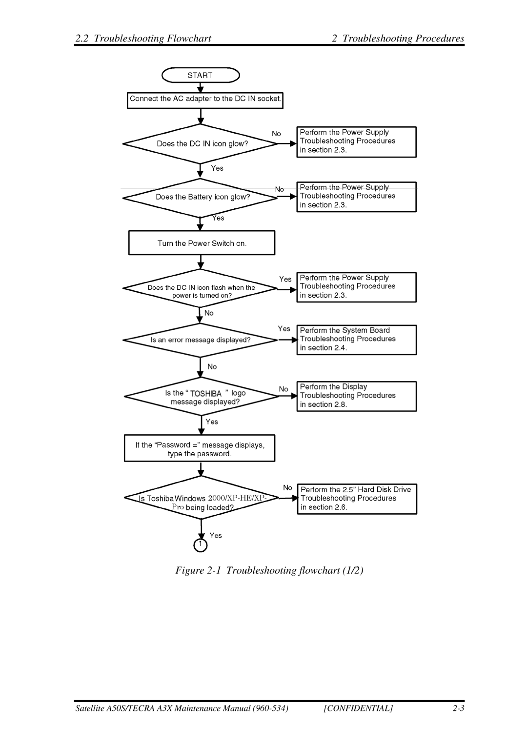 Toshiba A3X manual Troubleshooting Flowchart Troubleshooting Procedures, Troubleshooting flowchart 1/2 