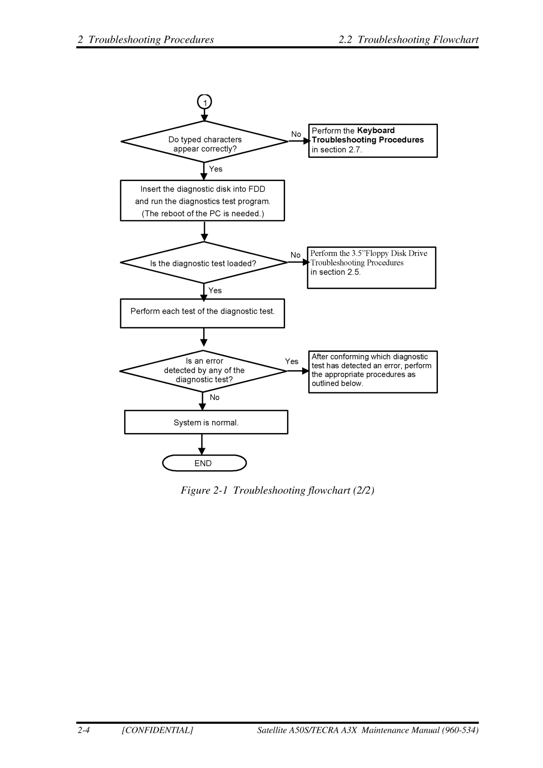 Toshiba A3X manual Troubleshooting flowchart 2/2 