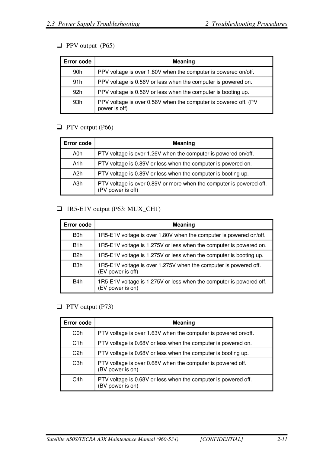 Toshiba A3X manual ‰ PPV output P65 