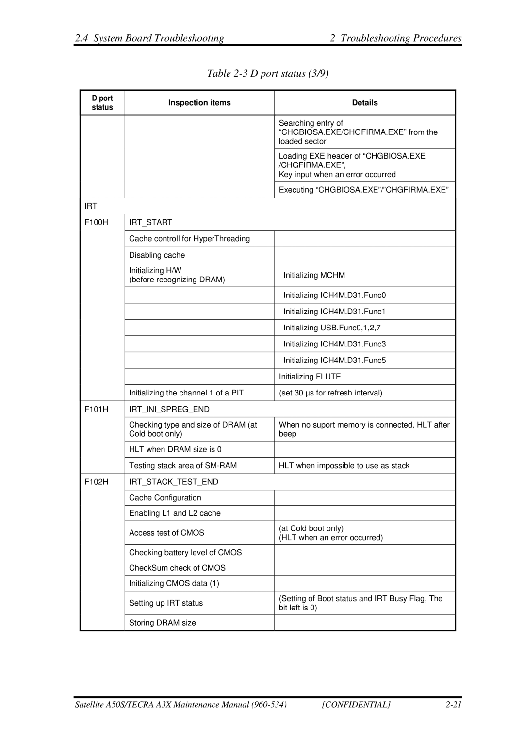 Toshiba A3X manual Chgfirma.Exe 