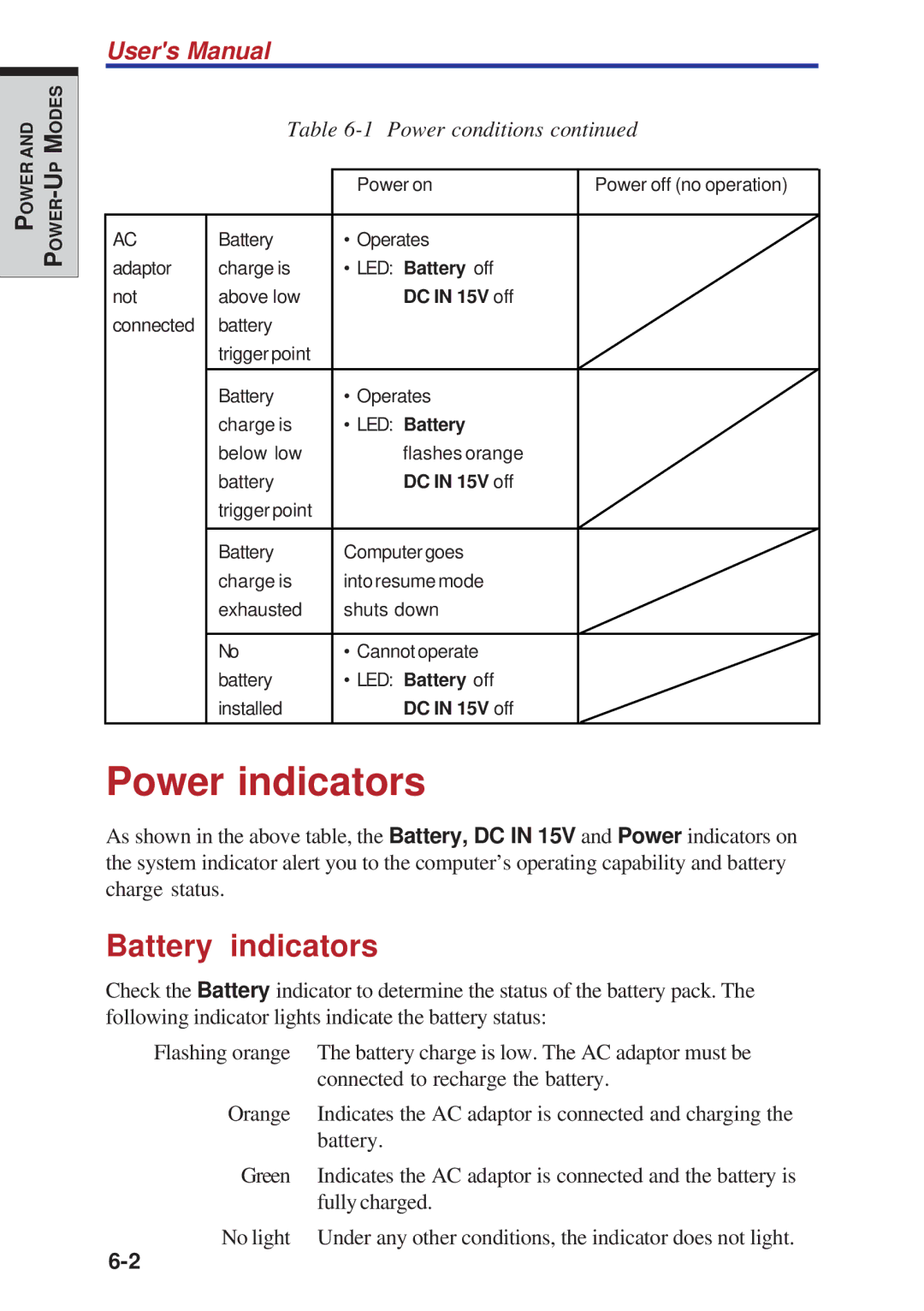 Toshiba A40 Series manual Power indicators, Battery indicators 