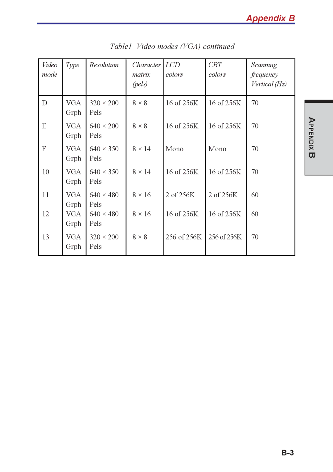 Toshiba A40 Series manual Appendix B 