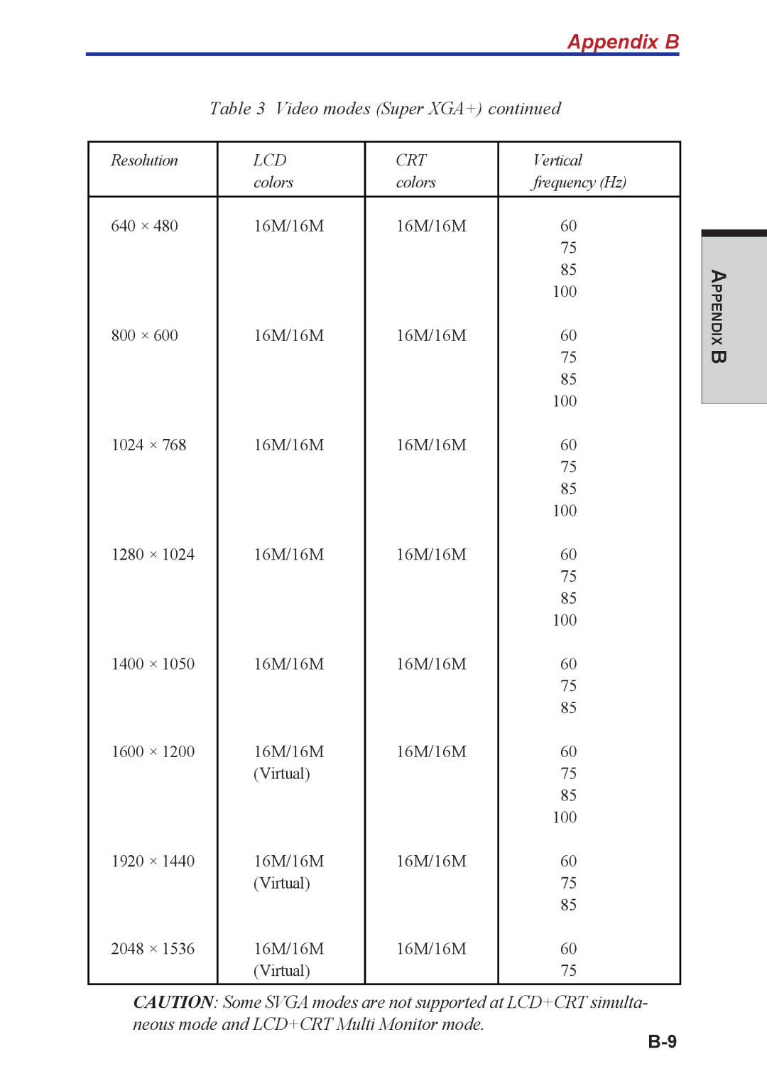 Toshiba A40 Series manual Appendix B 