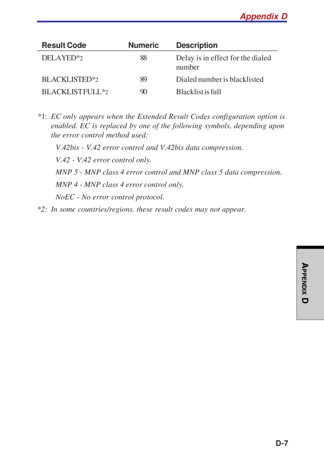 Toshiba A40 Series manual Delayed 