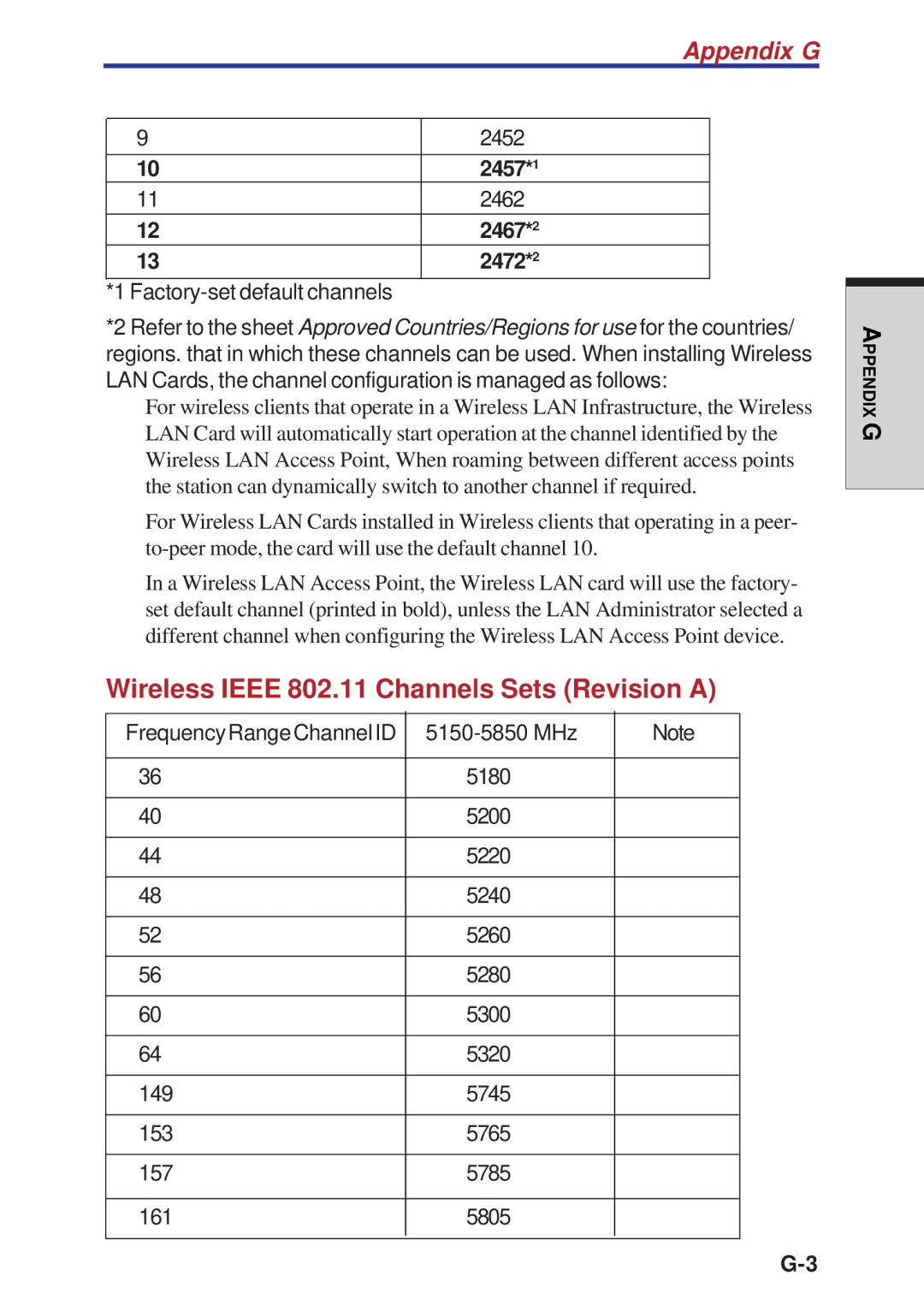 Toshiba A40 Series manual Wireless Ieee 802.11 Channels Sets Revision a, Appendix G 