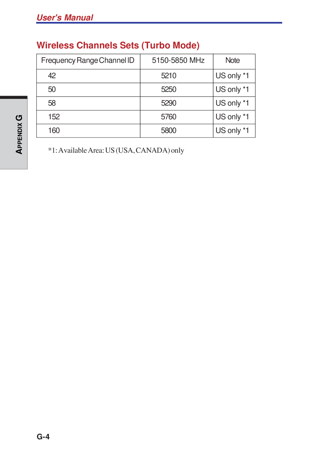 Toshiba A40 Series manual Wireless Channels Sets Turbo Mode 