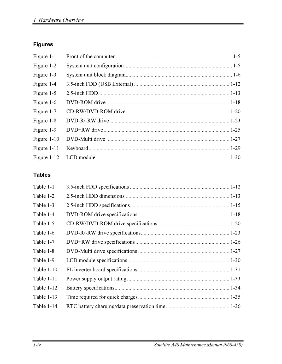 Toshiba A40 manual Figures, Tables 