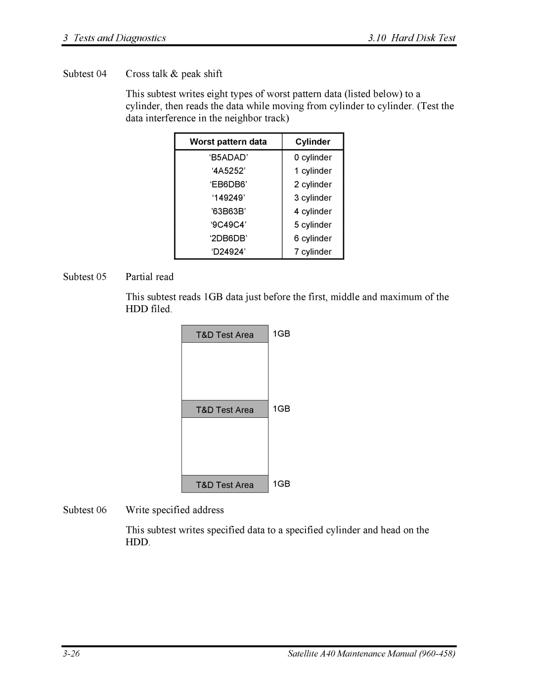 Toshiba A40 manual Worst pattern data Cylinder, ‘B5ADAD’, 1GB 