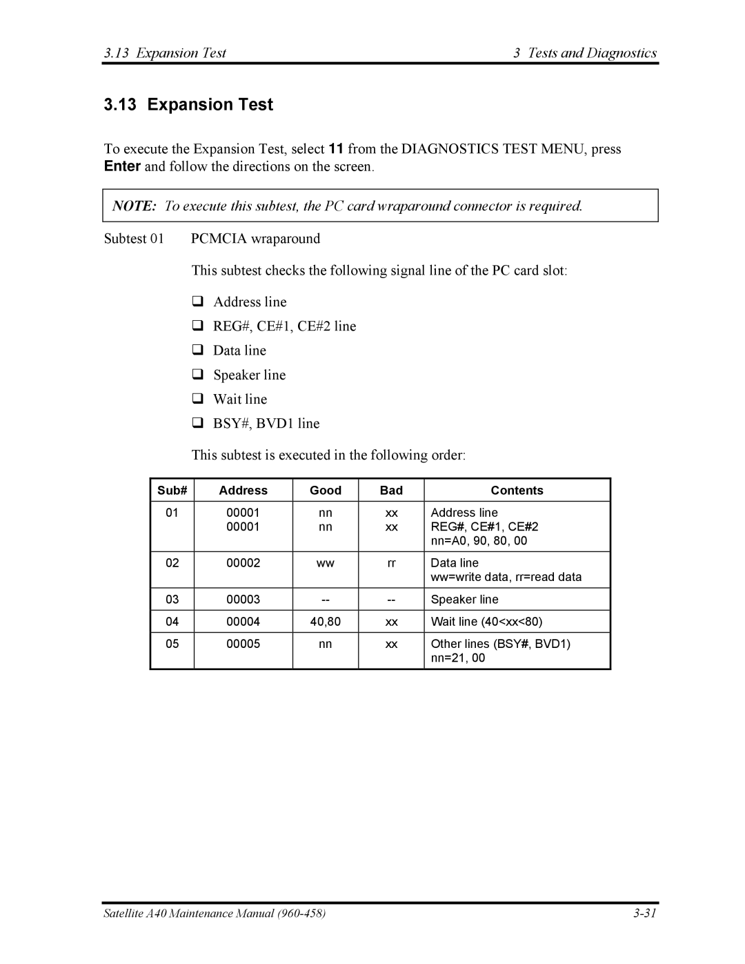 Toshiba A40 manual Expansion Test Tests and Diagnostics, Sub# Address Good Bad Contents 