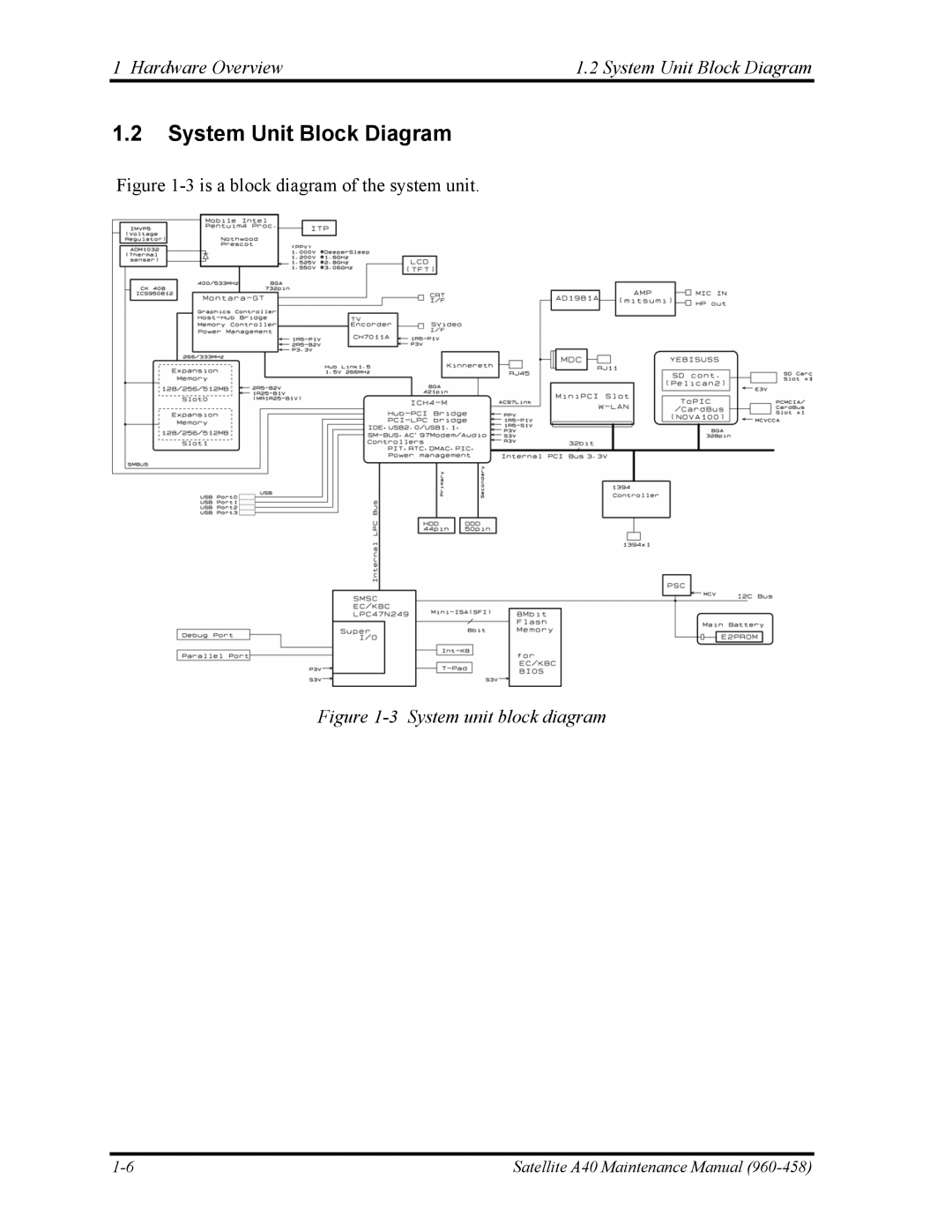 Toshiba A40 manual Hardware Overview System Unit Block Diagram 