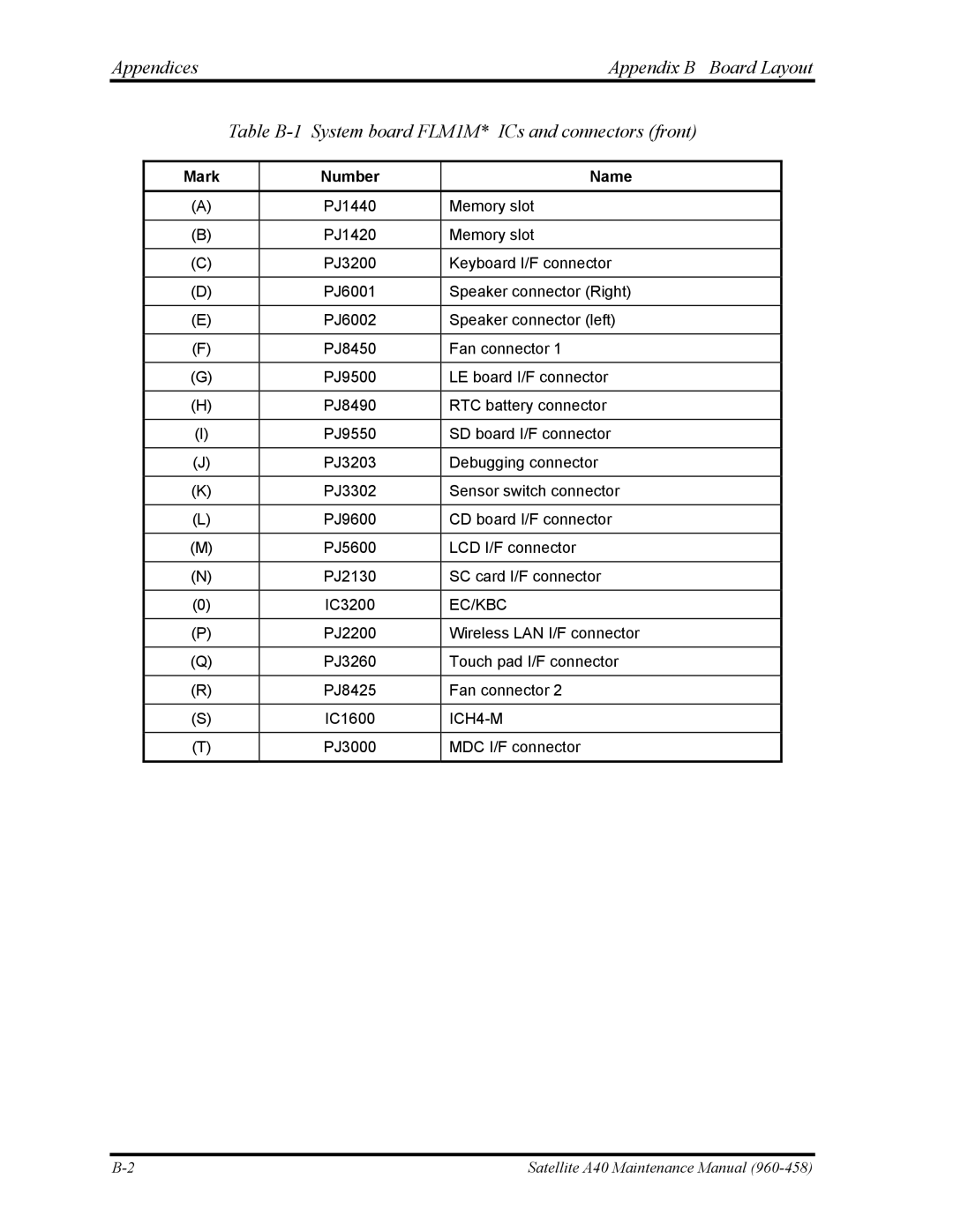 Toshiba A40 manual Mark Number Name, Ec/Kbc 