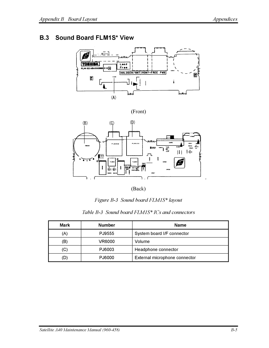 Toshiba A40 manual Sound Board FLM1S* View, Front Back 