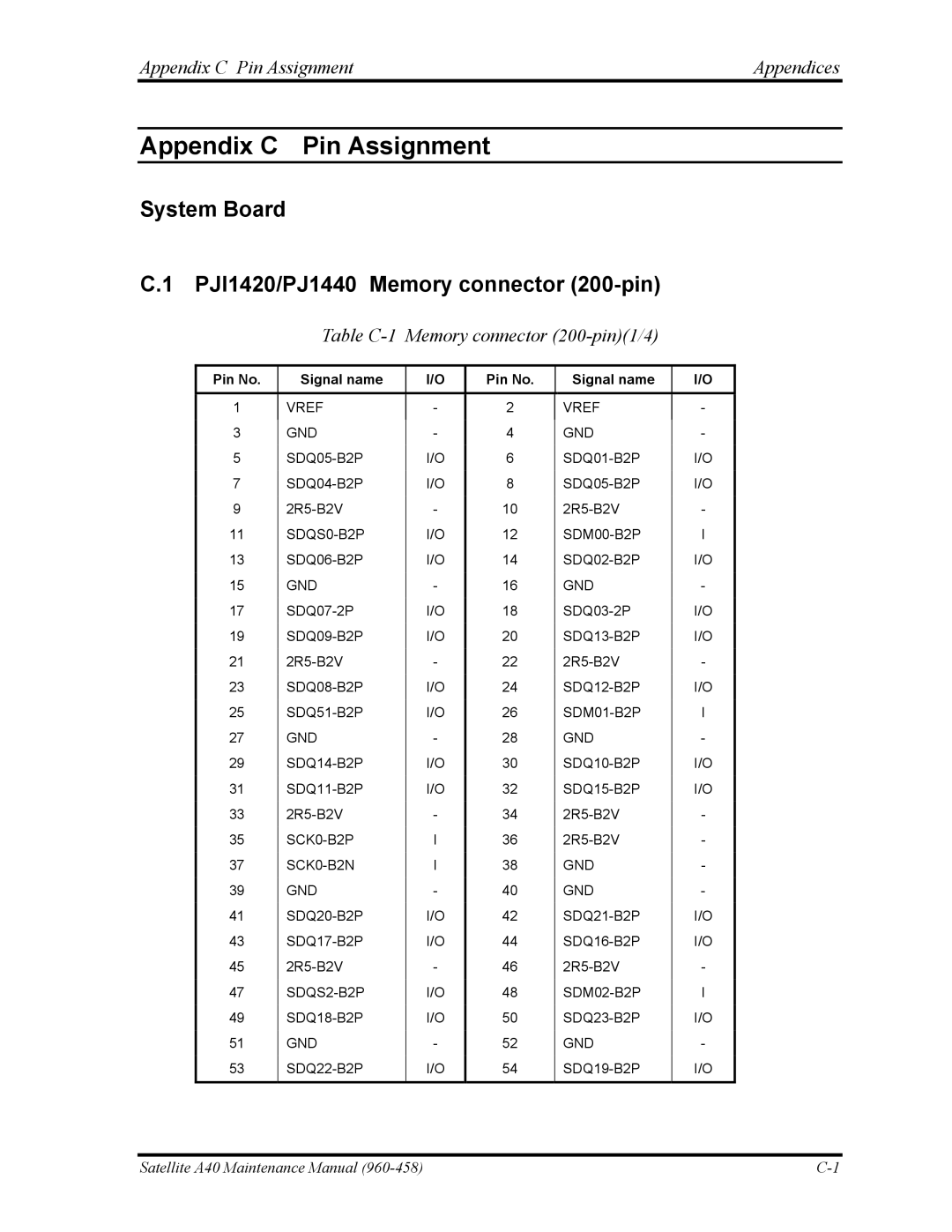 Toshiba A40 manual System Board PJI1420/PJ1440 Memory connector 200-pin, Appendix C Pin Assignment Appendices 