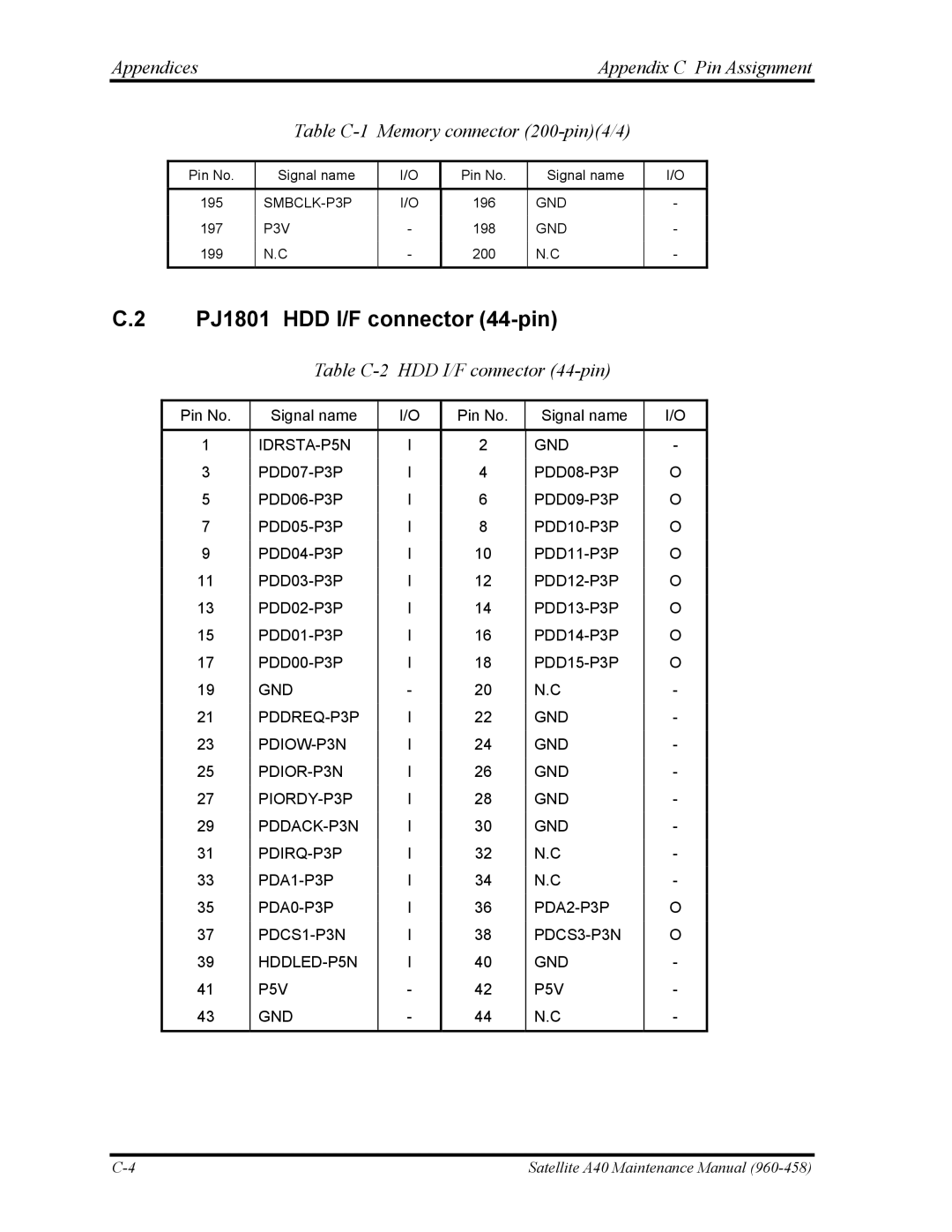 Toshiba A40 manual PJ1801 HDD I/F connector 44-pin, Table C-2 HDD I/F connector 44-pin, IDRSTA-P5N GND 