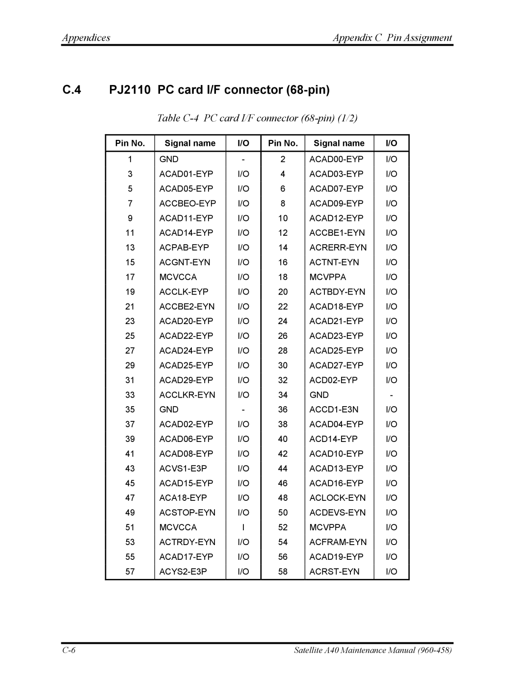 Toshiba A40 manual PJ2110 PC card I/F connector 68-pin, Appendices Appendix C Pin Assignment 