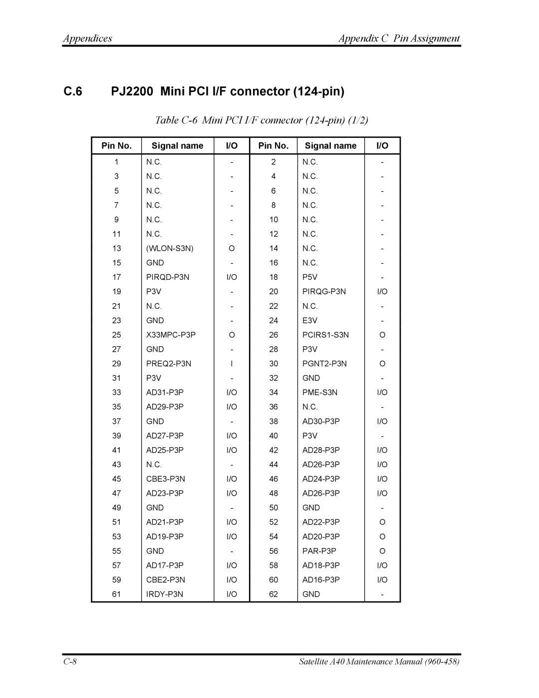 Toshiba A40 manual PJ2200 Mini PCI I/F connector 124-pin, Table C-6 Mini PCI I/F connector 124-pin 1/2 