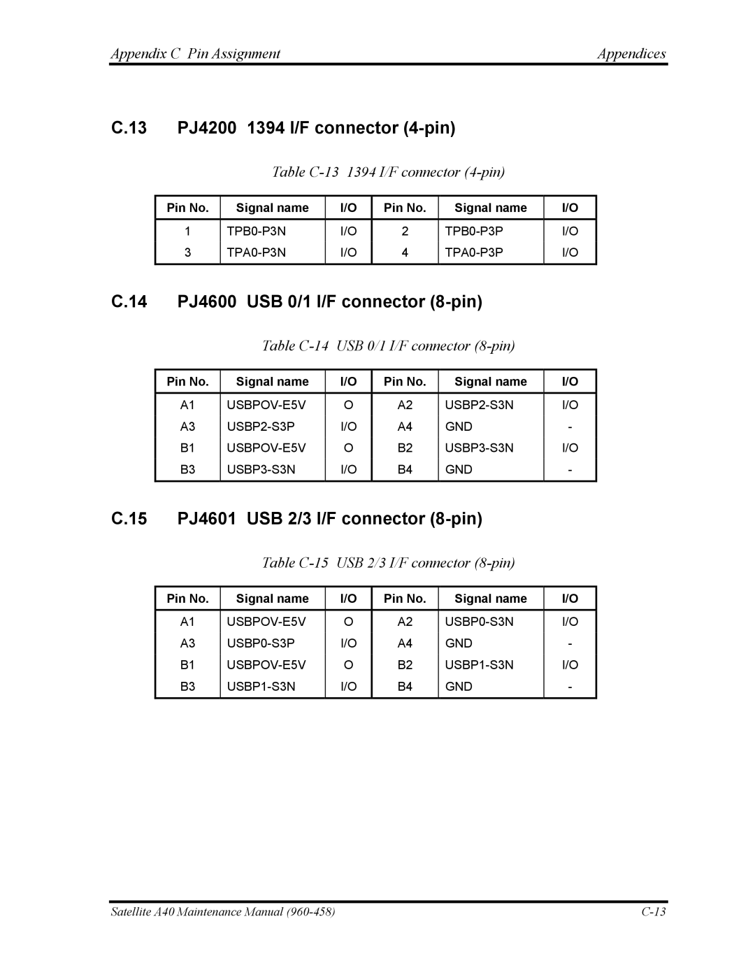 Toshiba A40 manual 13 PJ4200 1394 I/F connector 4-pin, 14 PJ4600 USB 0/1 I/F connector 8-pin 