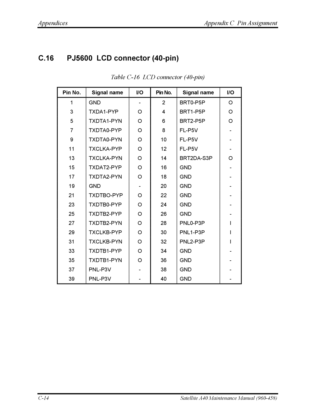Toshiba A40 manual 16 PJ5600 LCD connector 40-pin, Table C-16 LCD connector 40-pin 
