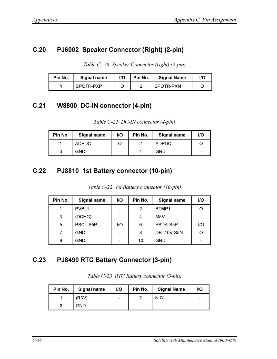 Toshiba A40 20 PJ6002 Speaker Connector Right 2-pin, 21 W8800 DC-IN connector 4-pin, 23 PJ8490 RTC Battery Connector 3-pin 