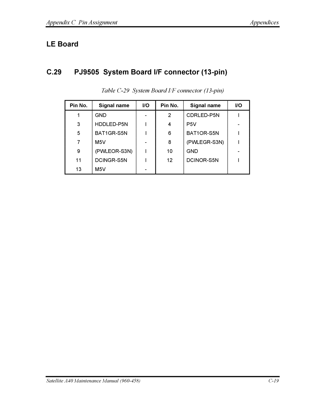 Toshiba A40 manual LE Board 29 PJ9505 System Board I/F connector 13-pin, Table C-29 System Board I/F connector 13-pin 
