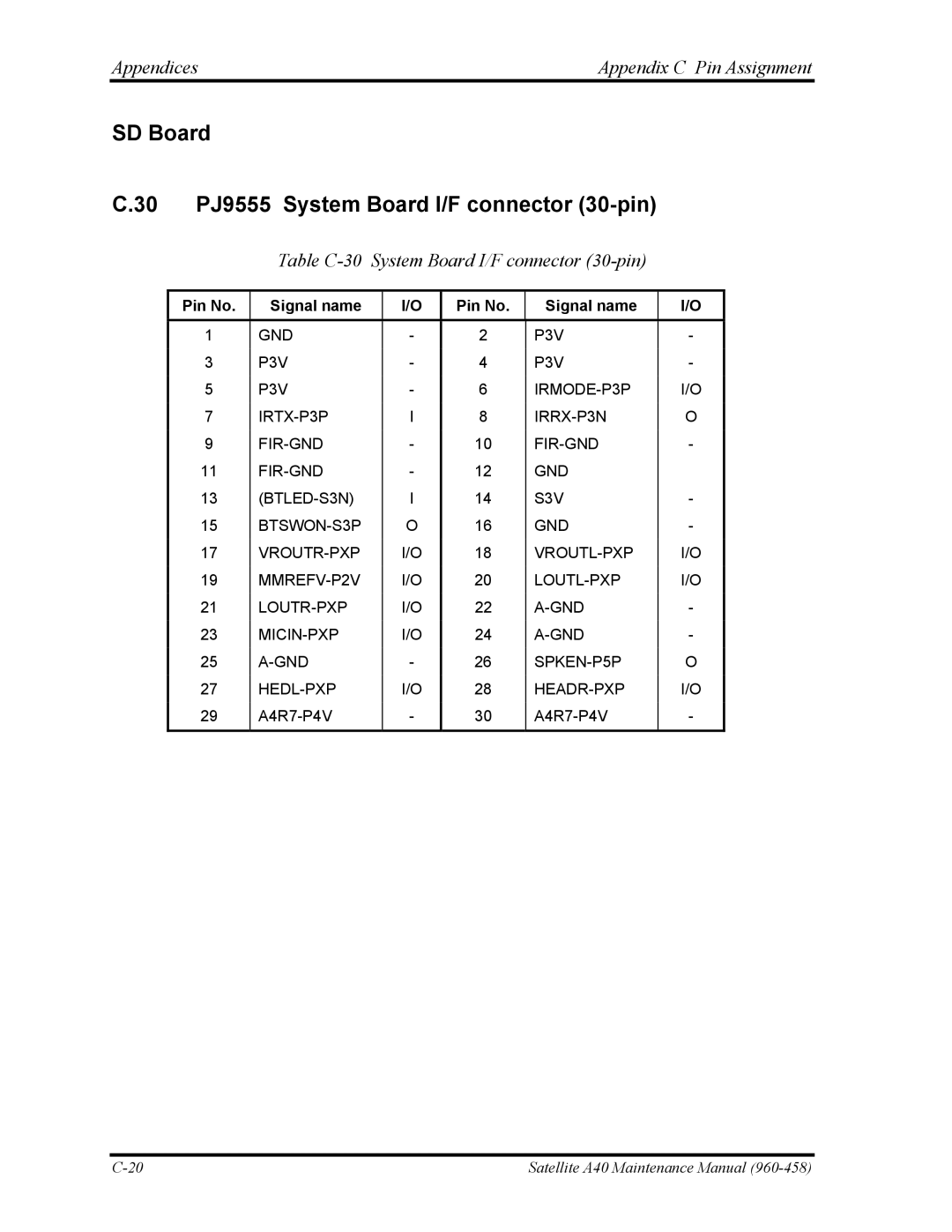 Toshiba A40 manual SD Board 30 PJ9555 System Board I/F connector 30-pin, Table C-30 System Board I/F connector 30-pin 