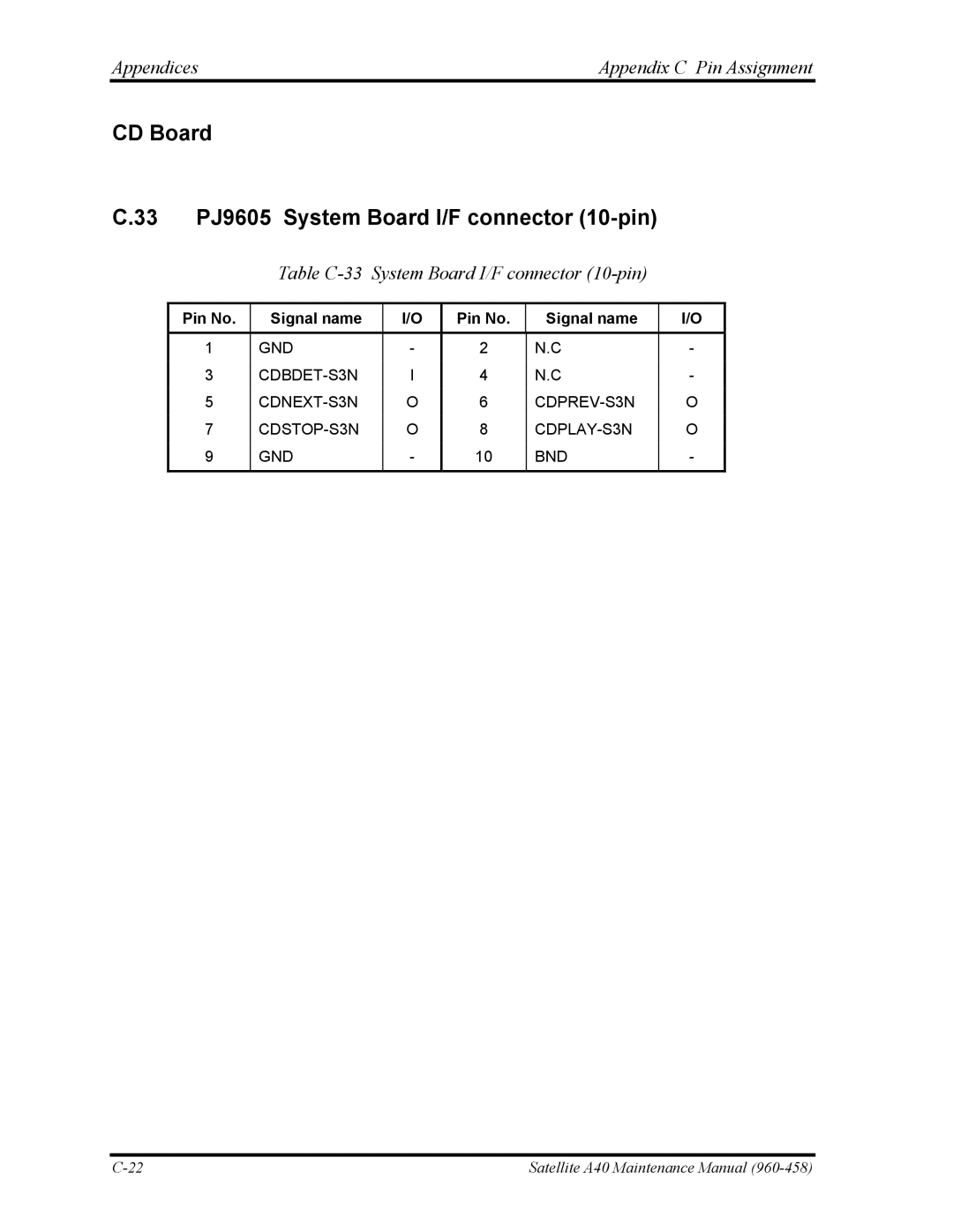 Toshiba A40 manual CD Board 33 PJ9605 System Board I/F connector 10-pin, Table C-33 System Board I/F connector 10-pin 