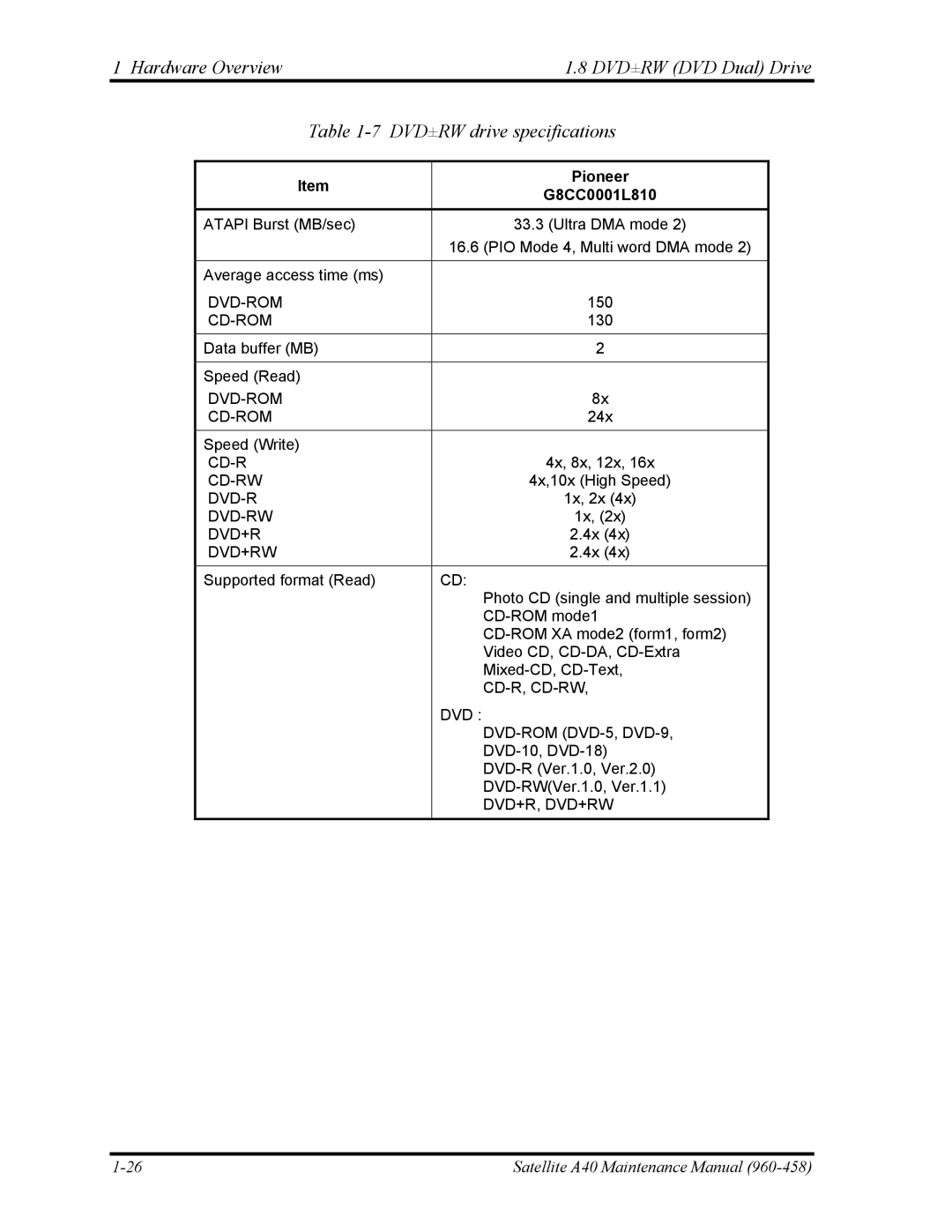 Toshiba A40 manual G8CC0001L810 