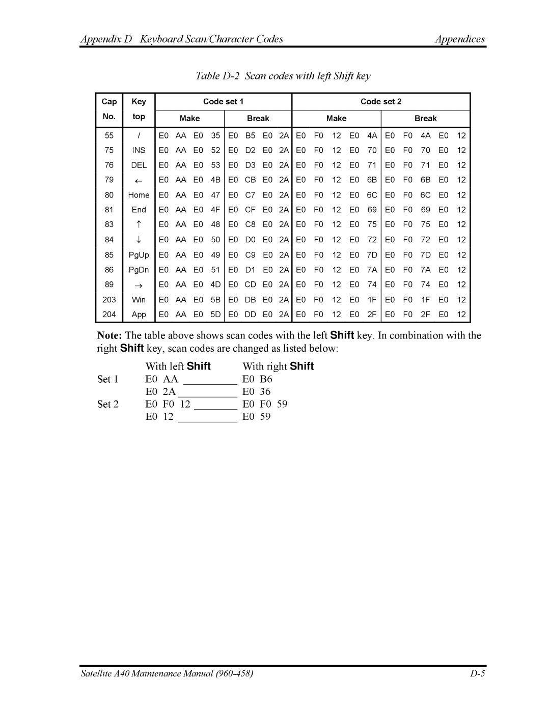 Toshiba A40 manual With left Shift With right Shift Set 