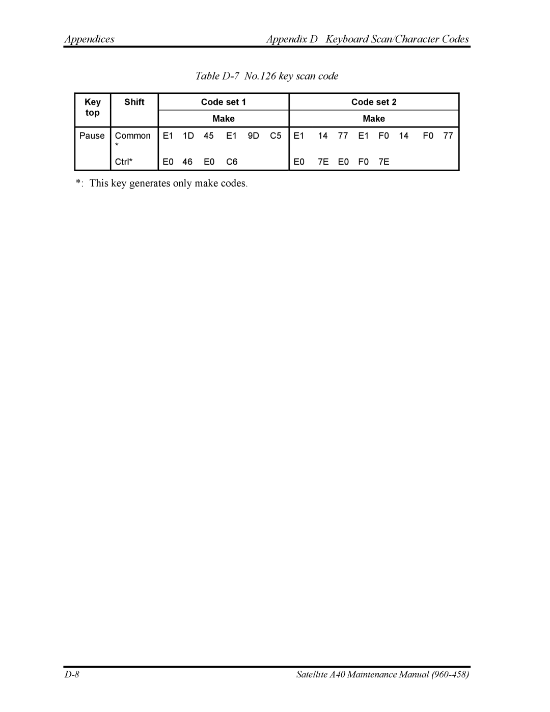 Toshiba A40 manual Key Shift Code set Top Make 