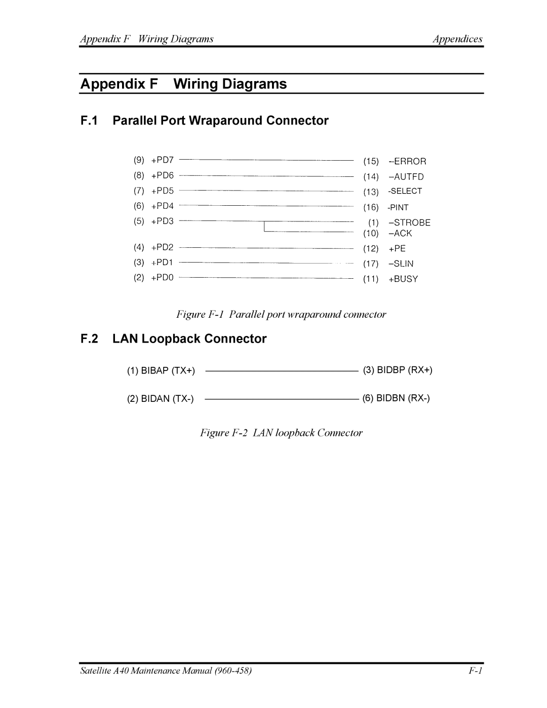 Toshiba A40 manual Parallel Port Wraparound Connector, LAN Loopback Connector, Appendix F Wiring Diagrams Appendices 