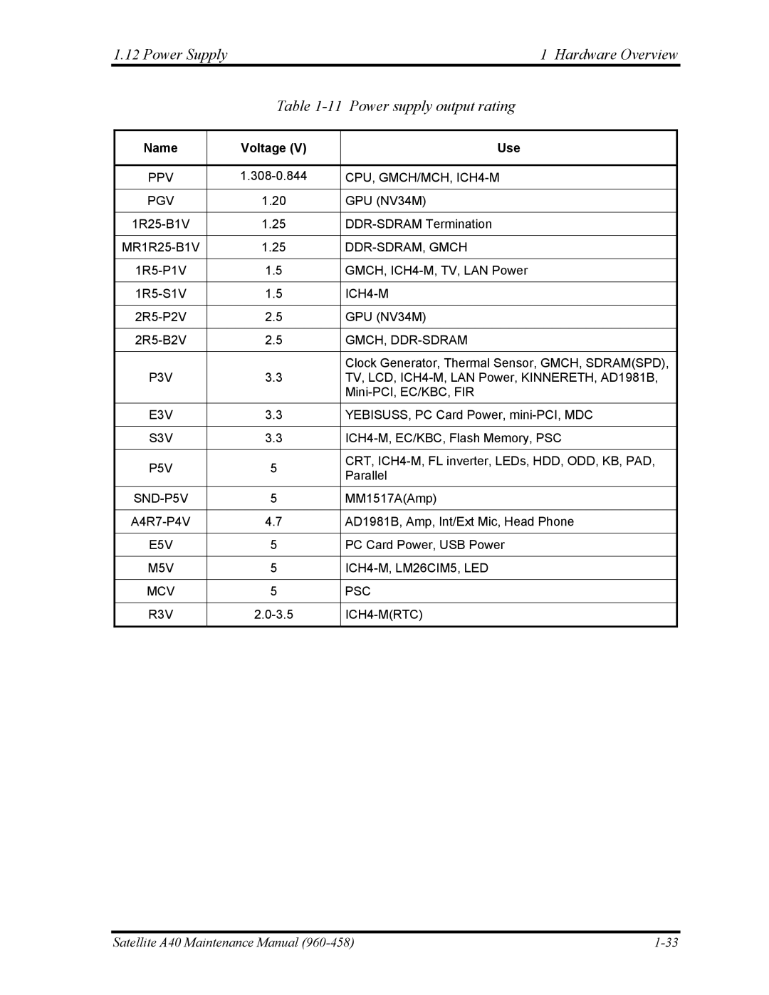 Toshiba A40 manual Power Supply Hardware Overview Power supply output rating, Name Voltage Use 