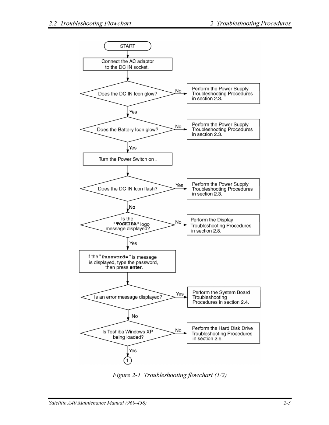 Toshiba A40 manual Troubleshooting Flowchart Troubleshooting Procedures, Troubleshooting flowchart 1/2 