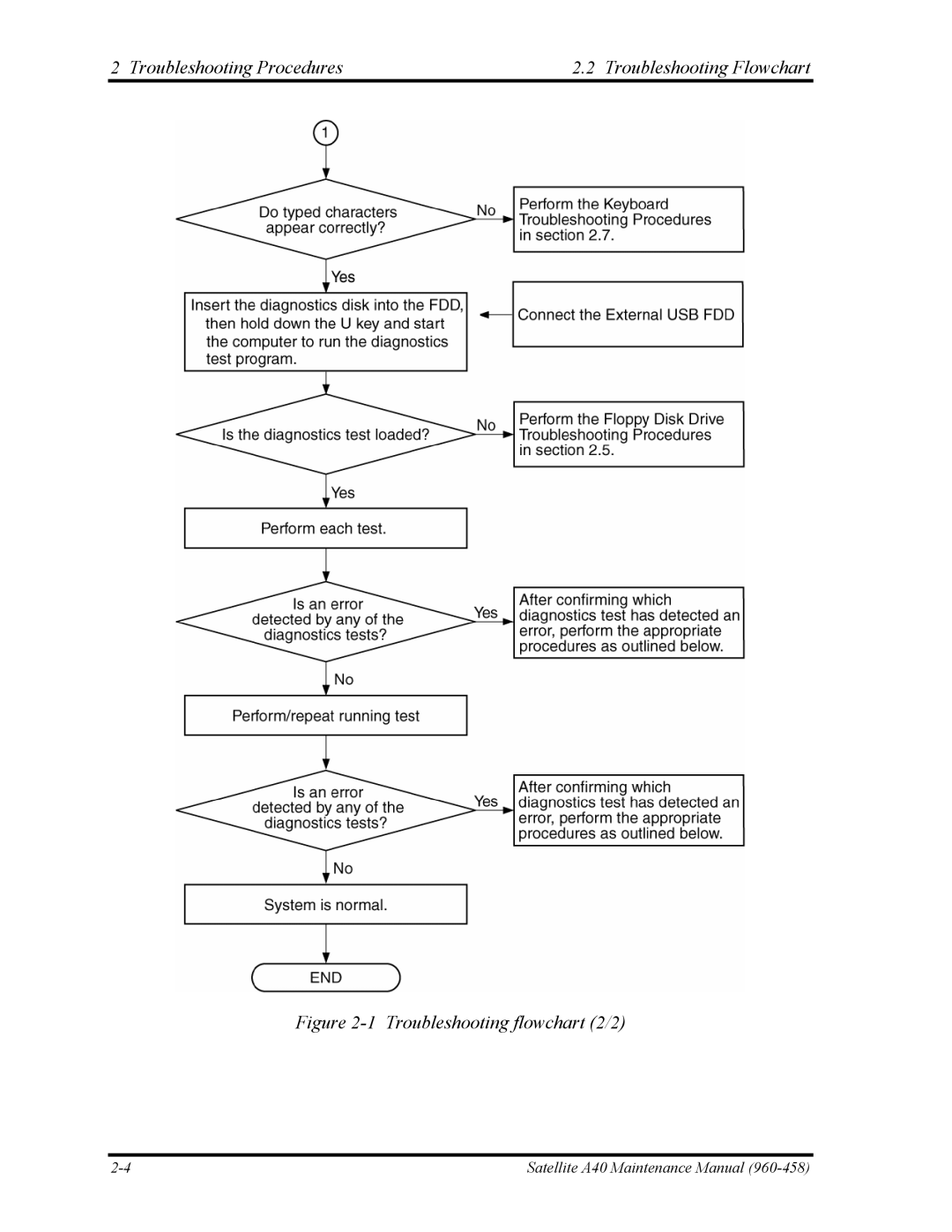 Toshiba A40 manual Troubleshooting flowchart 2/2 